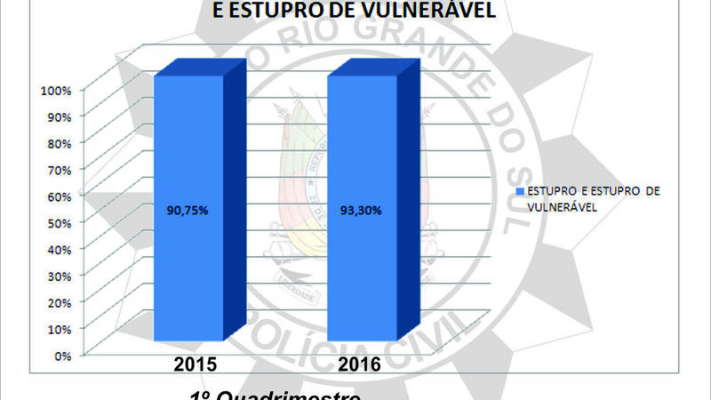 20160602153605grafico-estupro.jpg